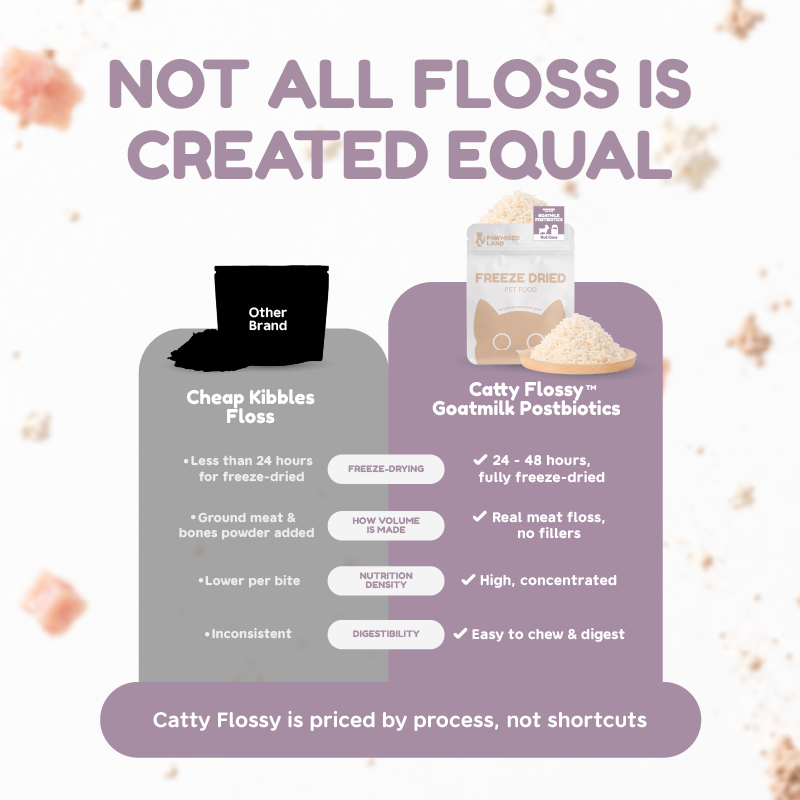 Catty Flossy - Goatmilk Postbiotics - Functional Freeze-Dried Meal Booster/Topper