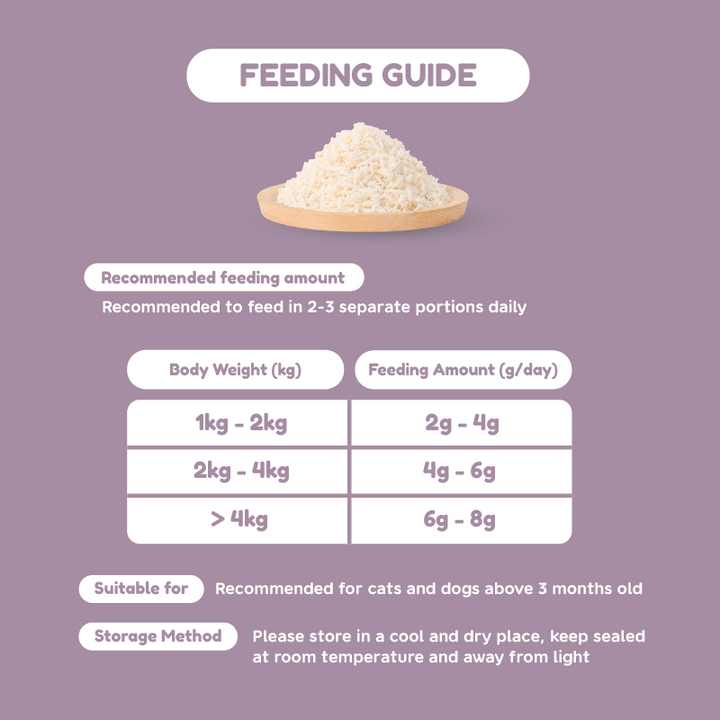 Catty Flossy - Goatmilk Postbiotics - Functional Freeze-Dried Meal Booster/Topper