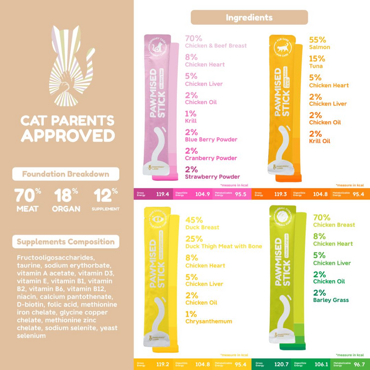 Pawmised Stick - Functional Meal Grade Cat Stick